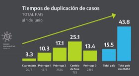 record contagios covid