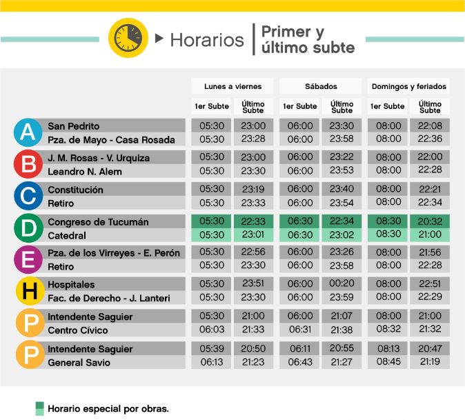 horarios subtes